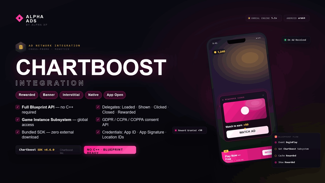 Media 1 for listing Alpha Ads - Chartboost Integration