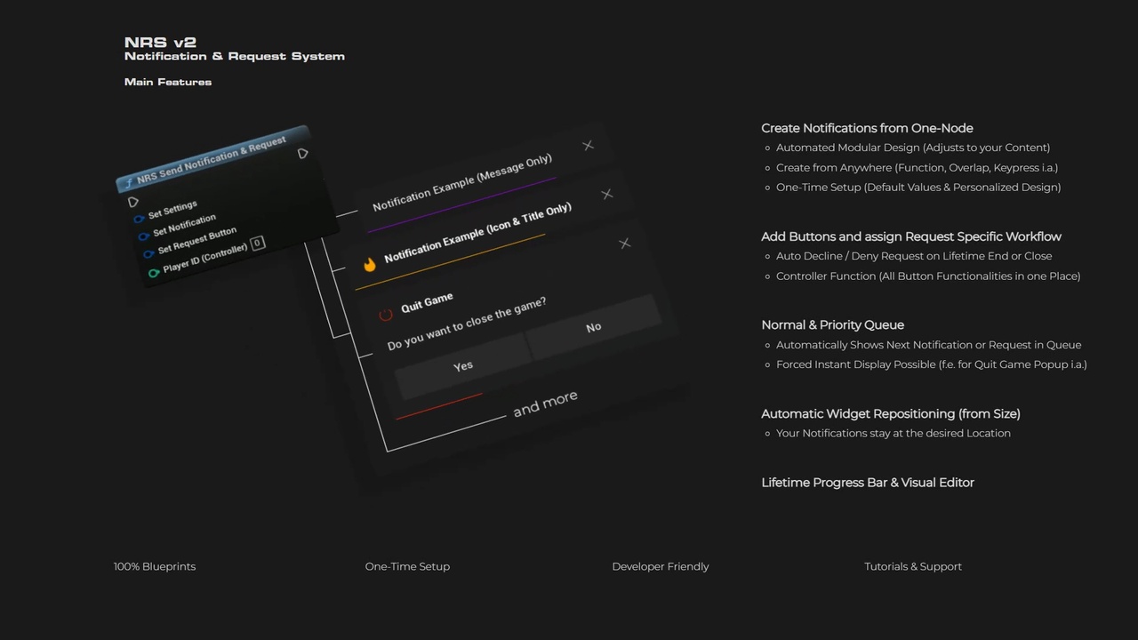 Media 1 for listing Notification & Request System (NRS V2)