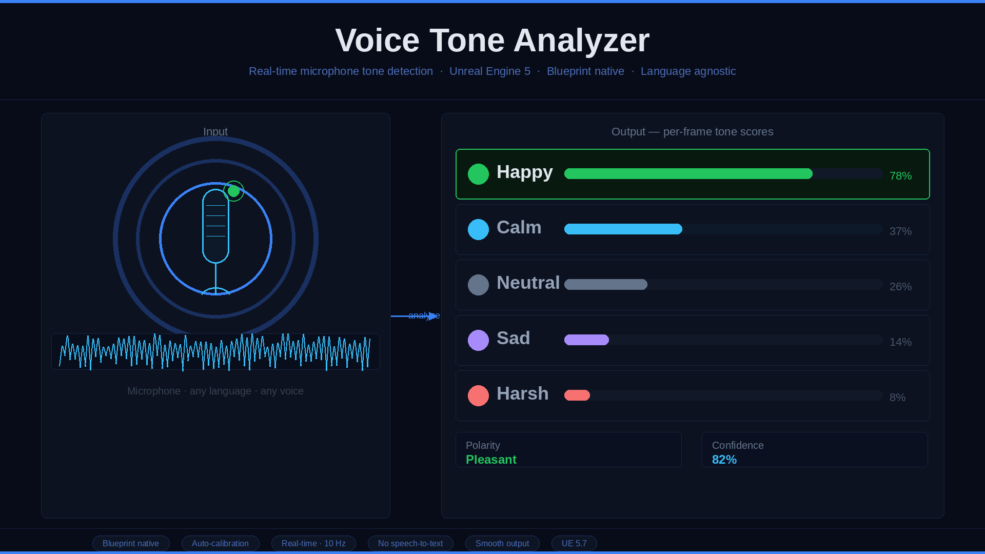 Voice Tone Runtime Analyzer | Fab