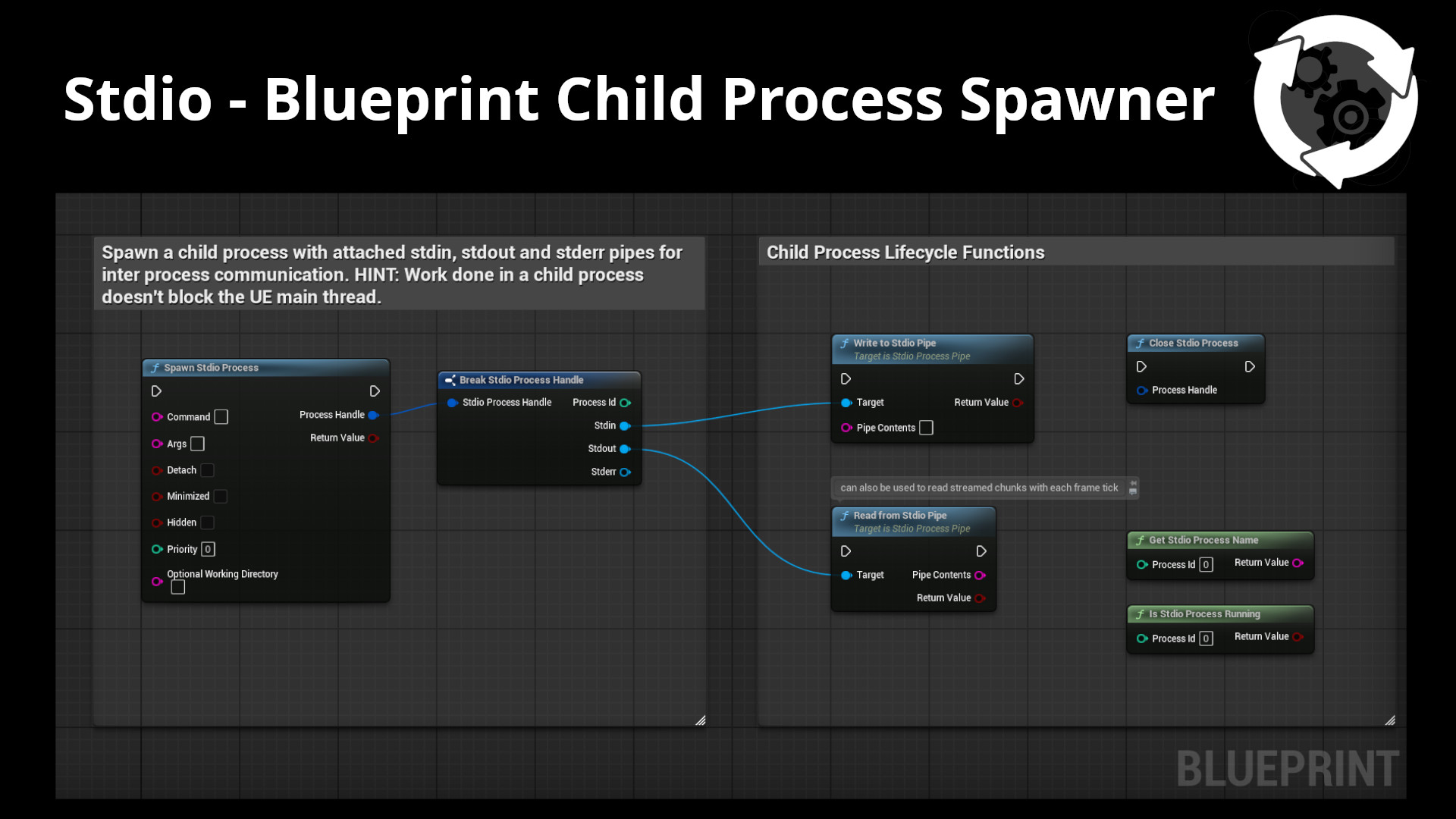 Stdio - Blueprint Child Process Spawner | Fab