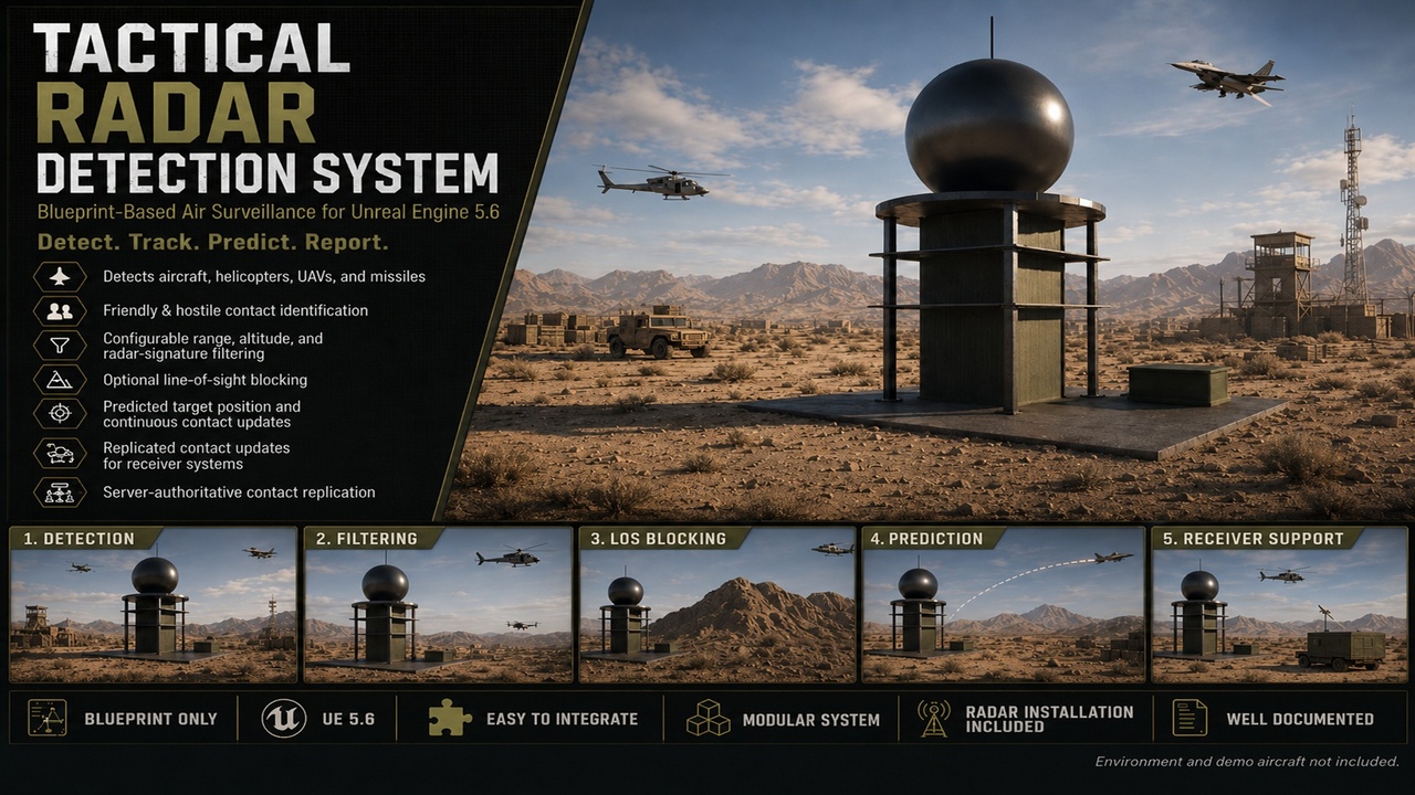 Media 1 for listing Radar System