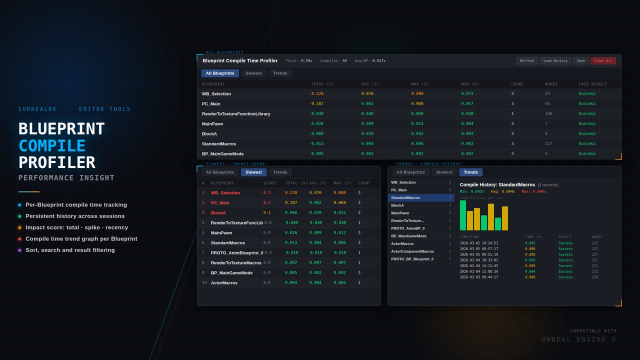 Media 1 for listing Blueprint Compile Profiler