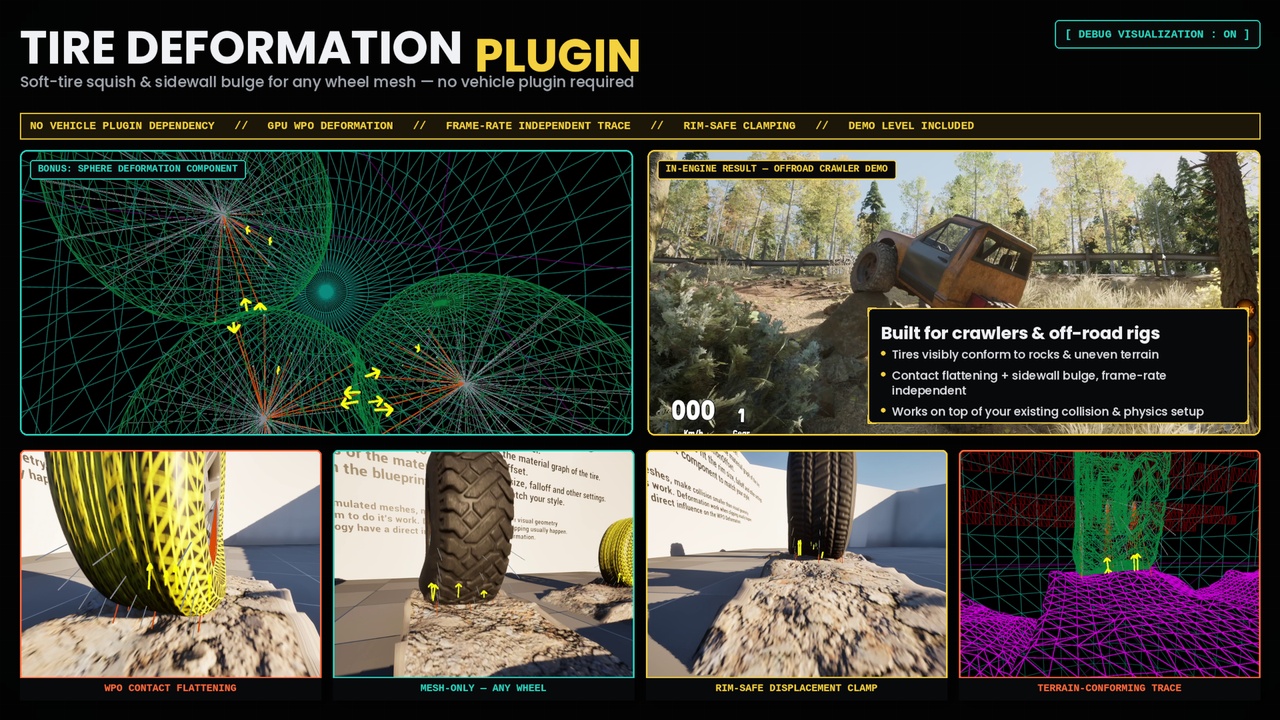 Media 1 for listing Tire Deformation Plugin — Soft Tire WPO