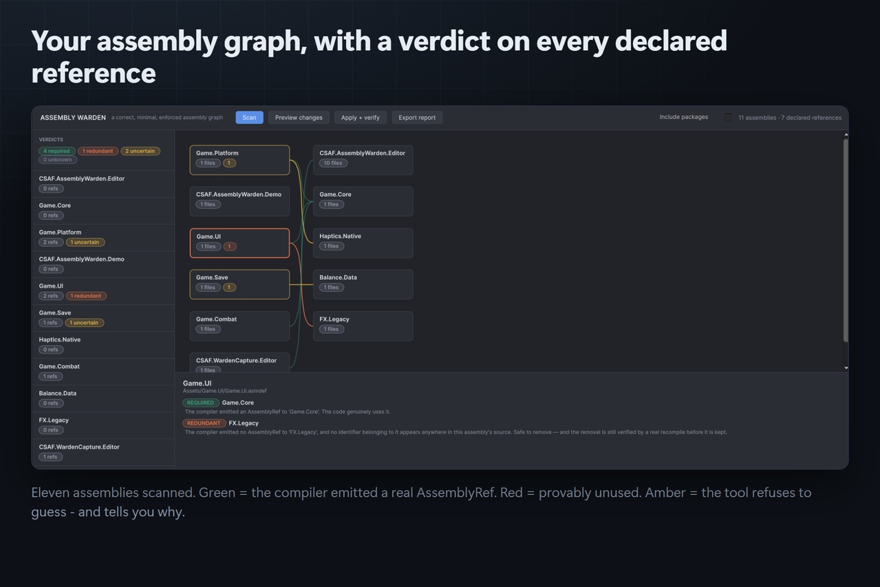 Media 1 for listing Assembly Warden — .asmdef References from the Compiled Truth