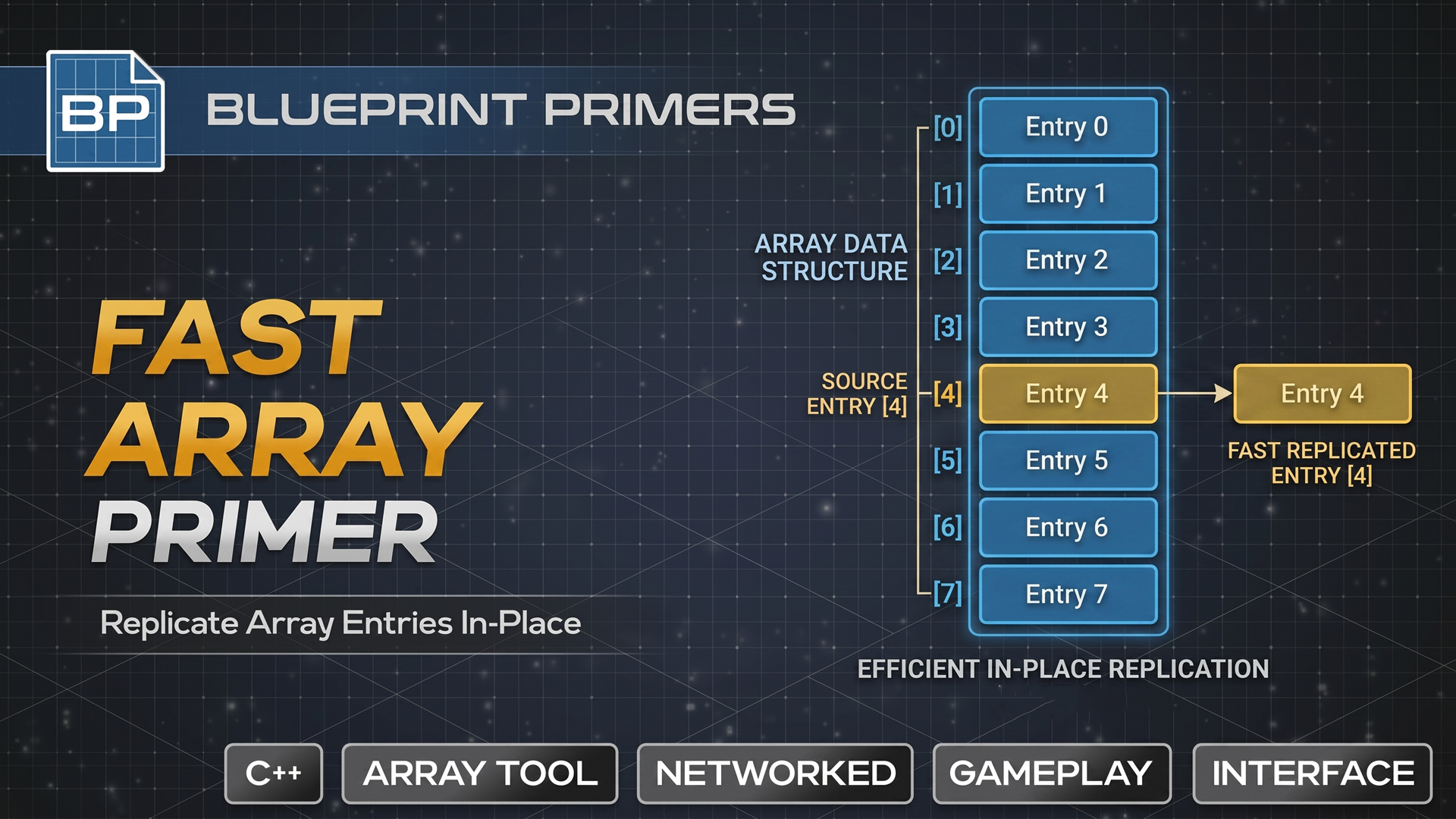 Array Fab Fast Array Primer | Fab