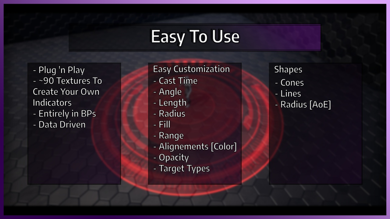 Media 1 for listing RPG Indicator