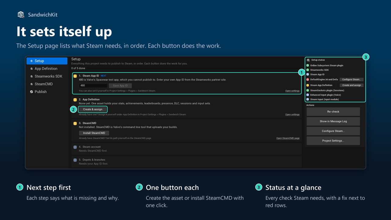 Media 1 for listing SandwichKit: Steam integration & Publish Tool