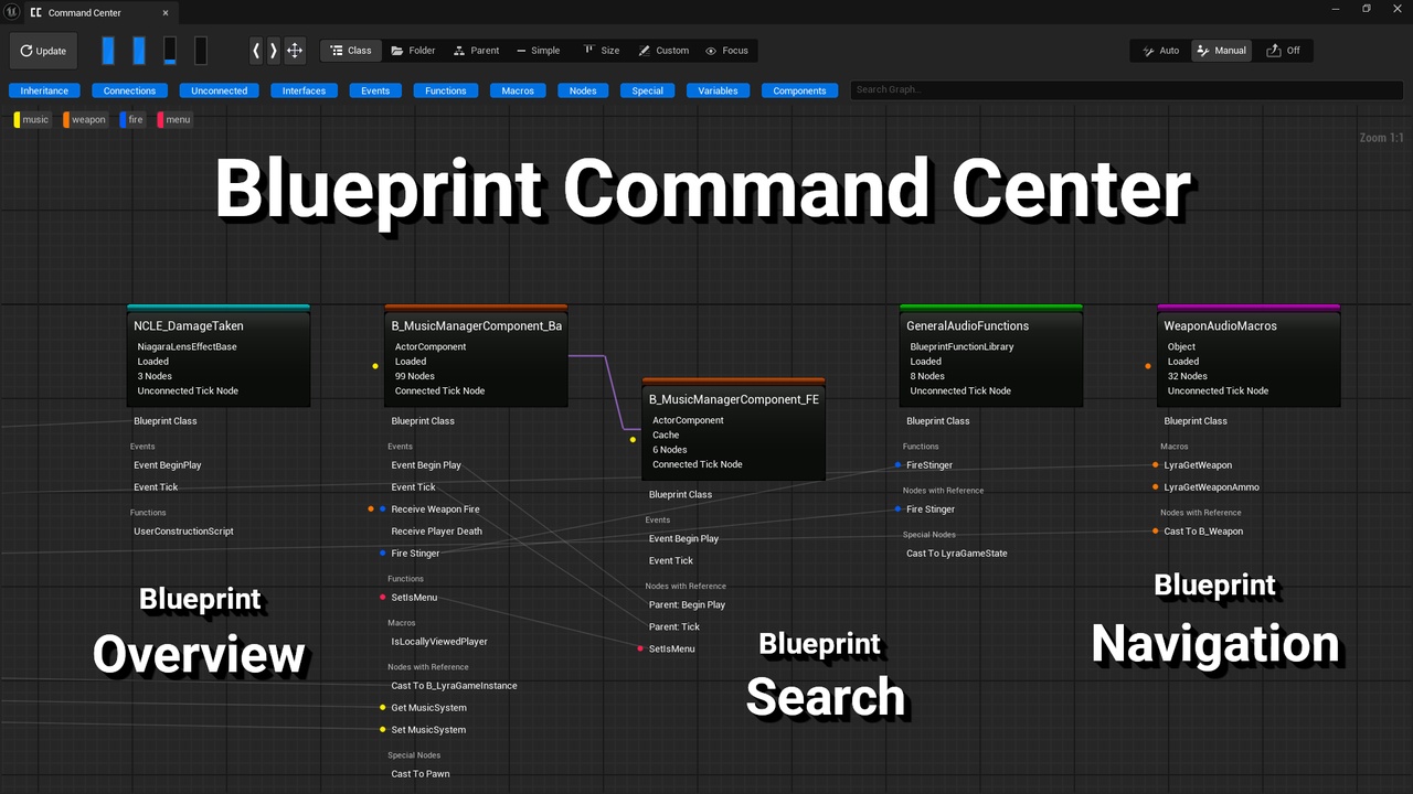 Media 1 for listing Blueprint Command Center