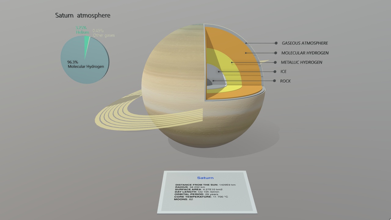 Media 1 for listing Internal structure of saturn