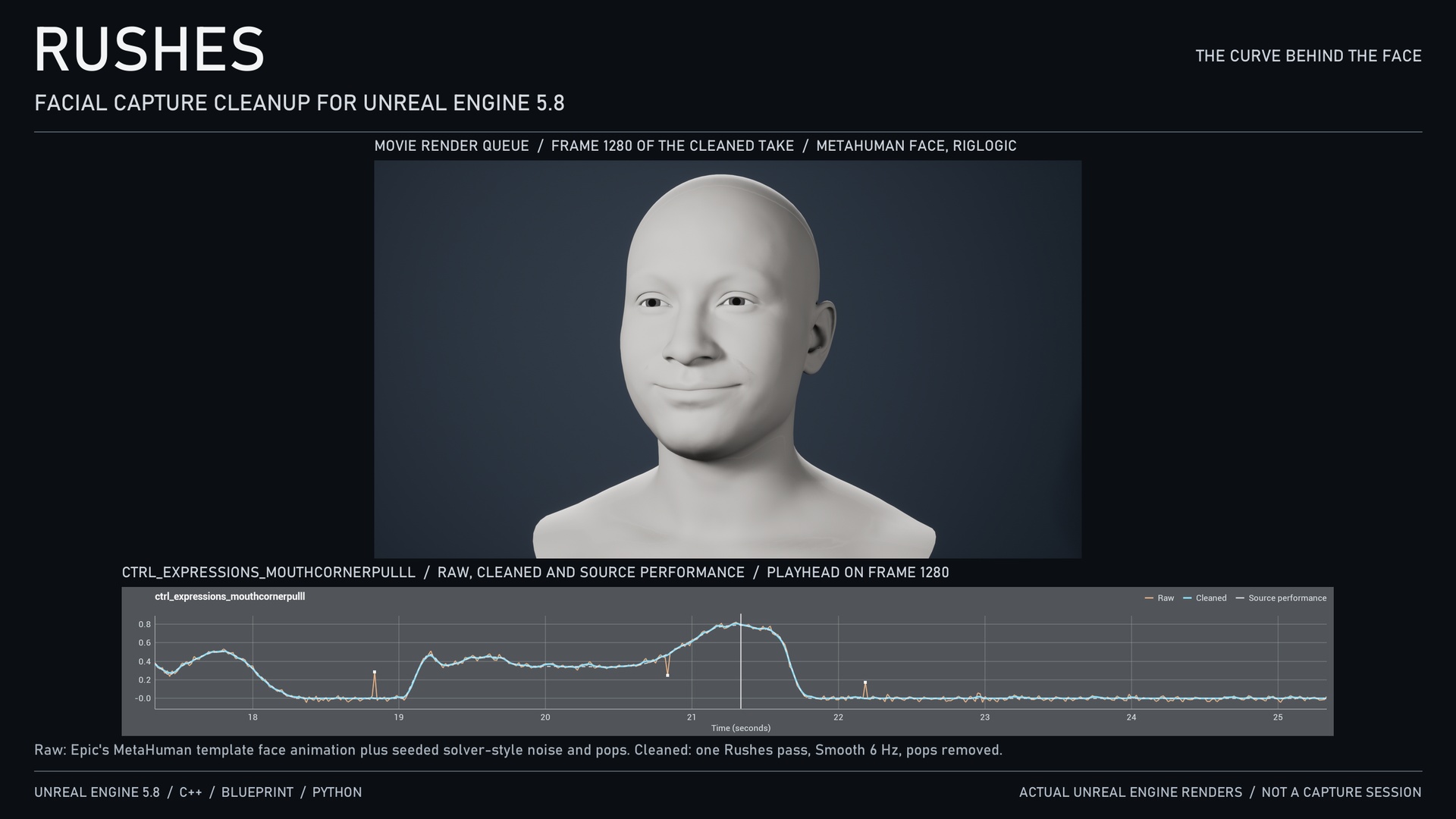 Media 1 for listing Rushes - Facial Capture Cleanup for Animation Curves