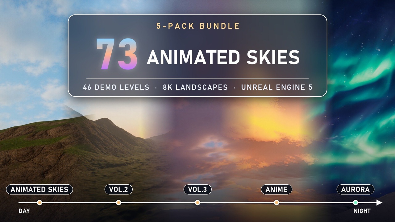 Media 1 for listing Animated Skies Bundle – 73 Animated Skyboxes incl. Aurora & Anime, UE5