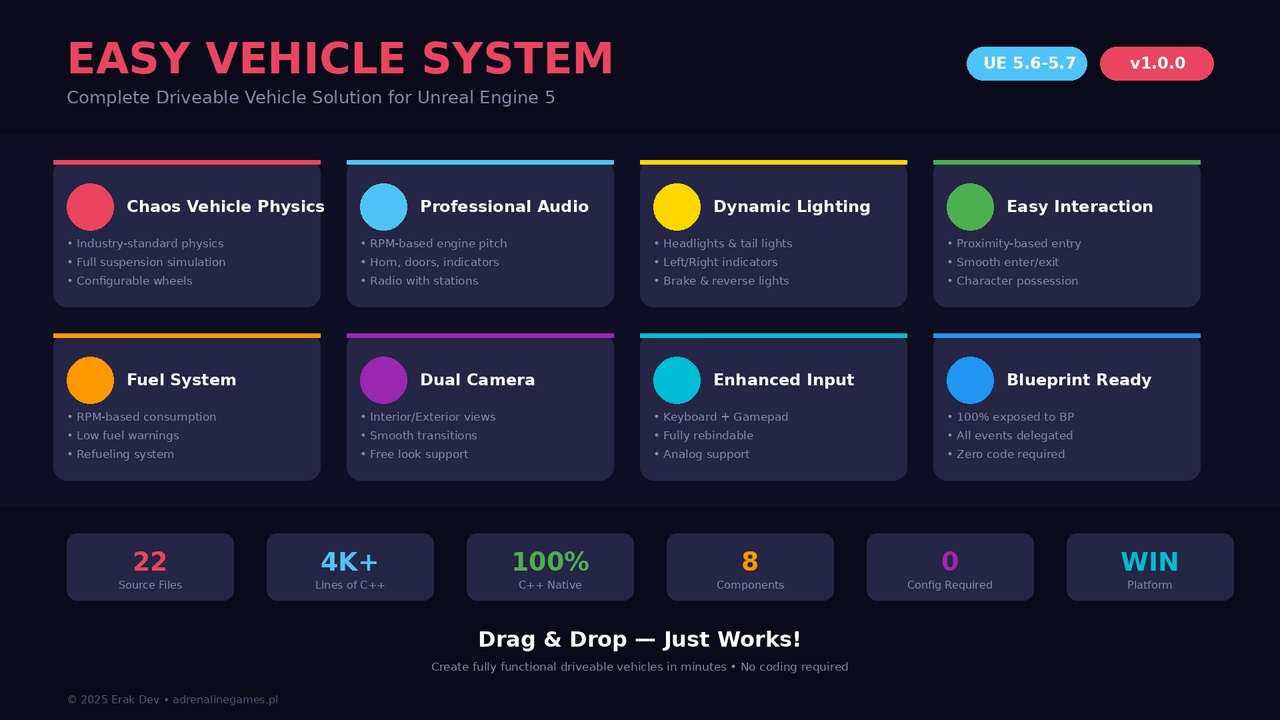 Media 1 for listing Easy Vehicle System
