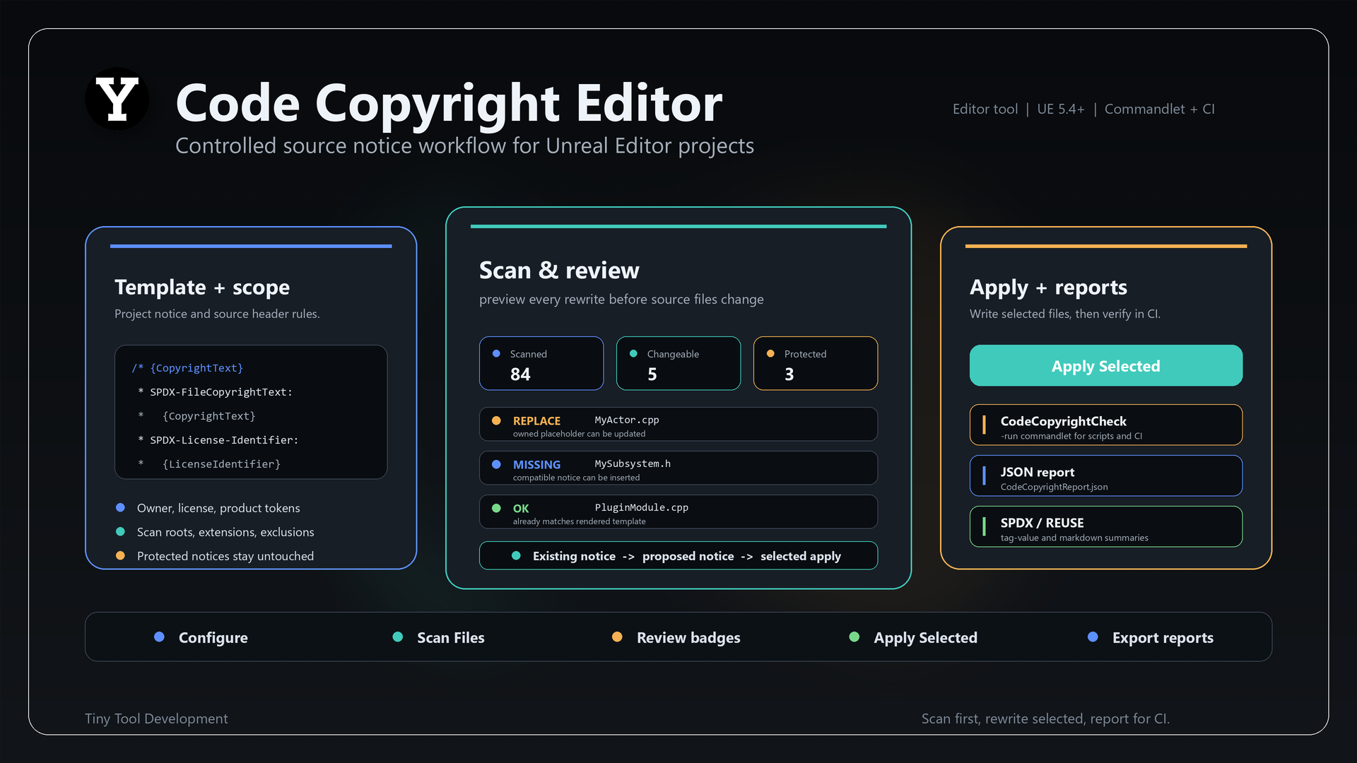 Code Copyright Editor | Fab