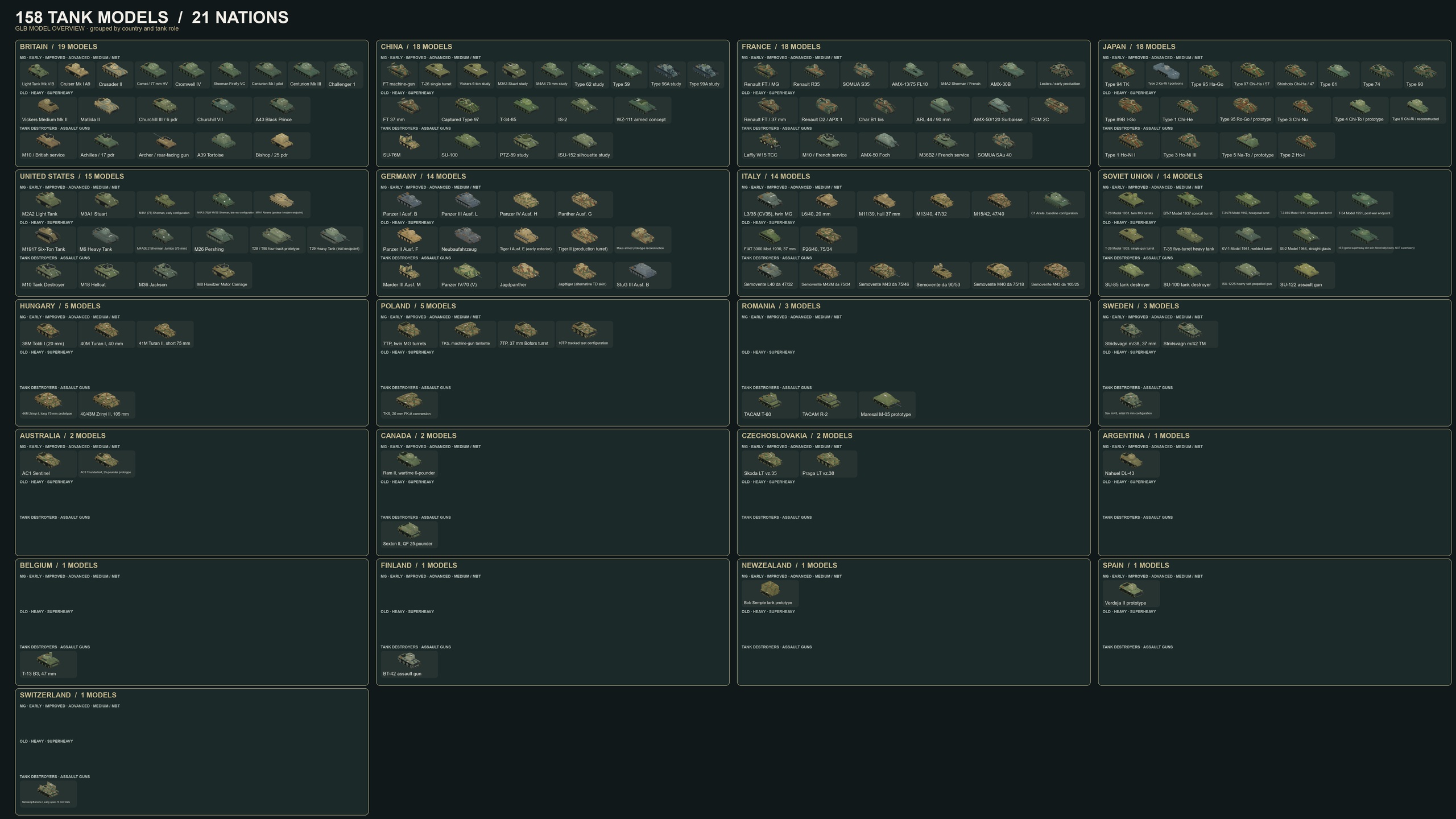 Media 1 for listing WW2 RTS & SLG National Tank Pack - 158 Vehicles