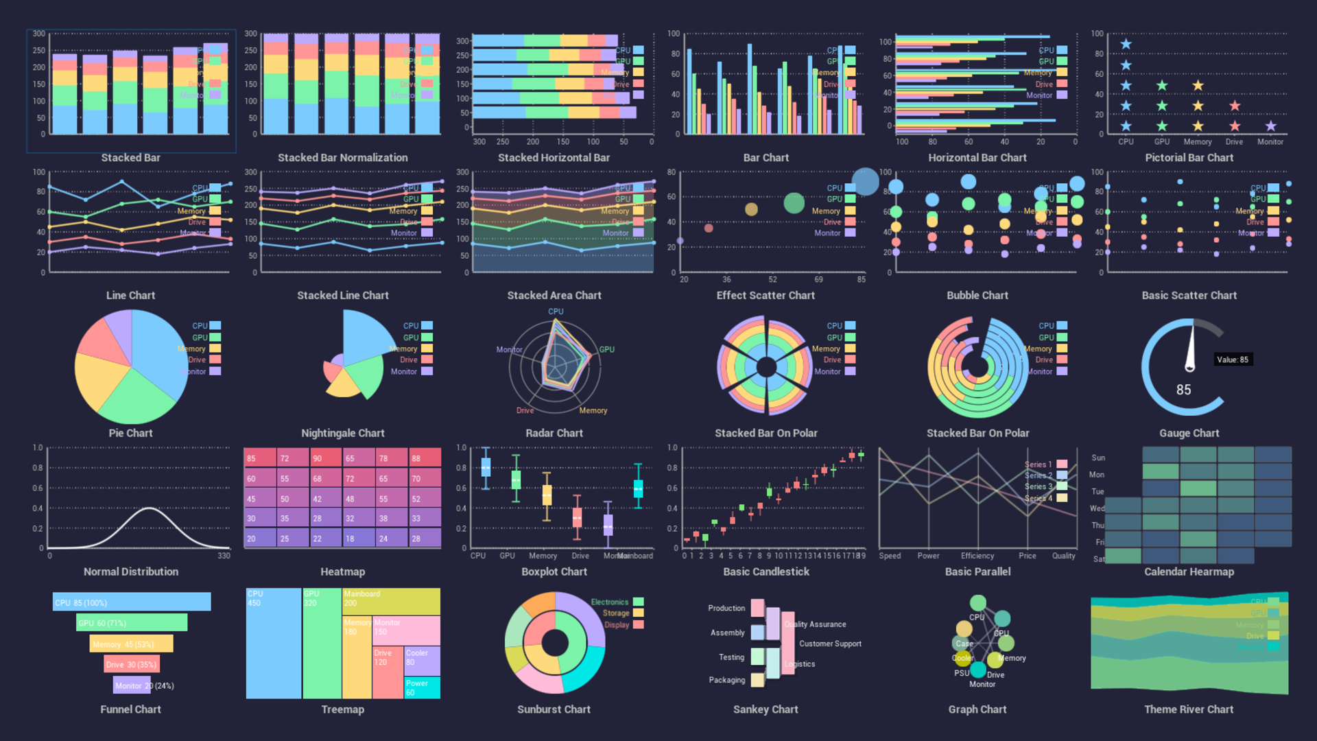 RCharts：The Most Powerful Charts Plugin | Fab