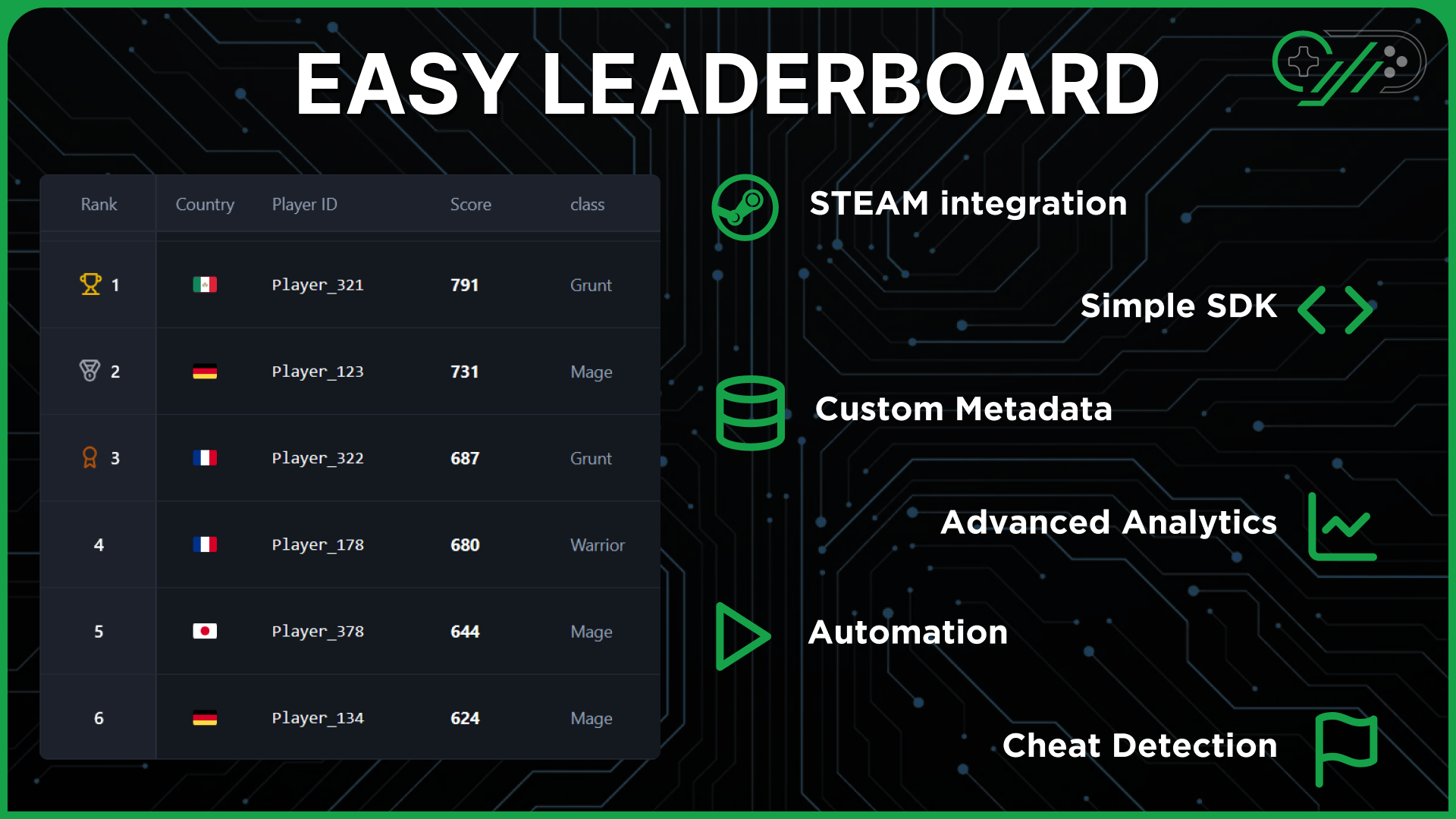 Easy leaderboard [Ciji Backend] | Fab