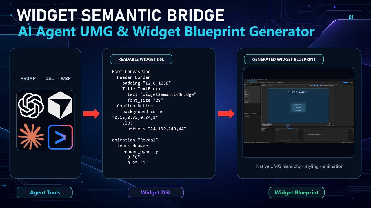 Media 1 for listing AI Agent UMG & Widget Blueprint Generator - Widget Semantic Bridge