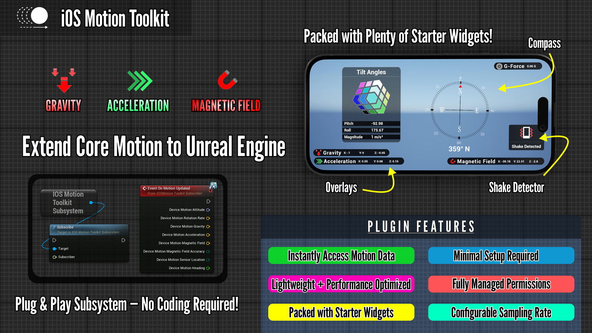 Ios Motion Activity Image iOS Motion Toolkit | Fab