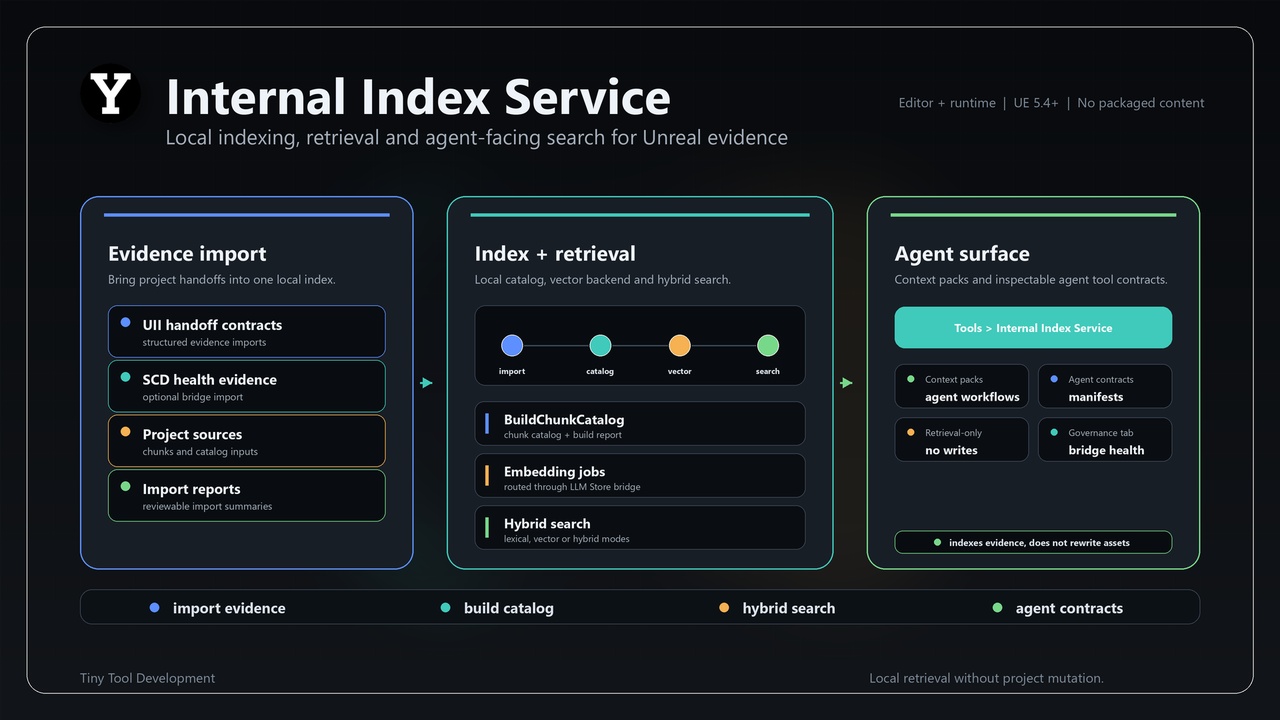 Media 1 for listing Internal Index Service