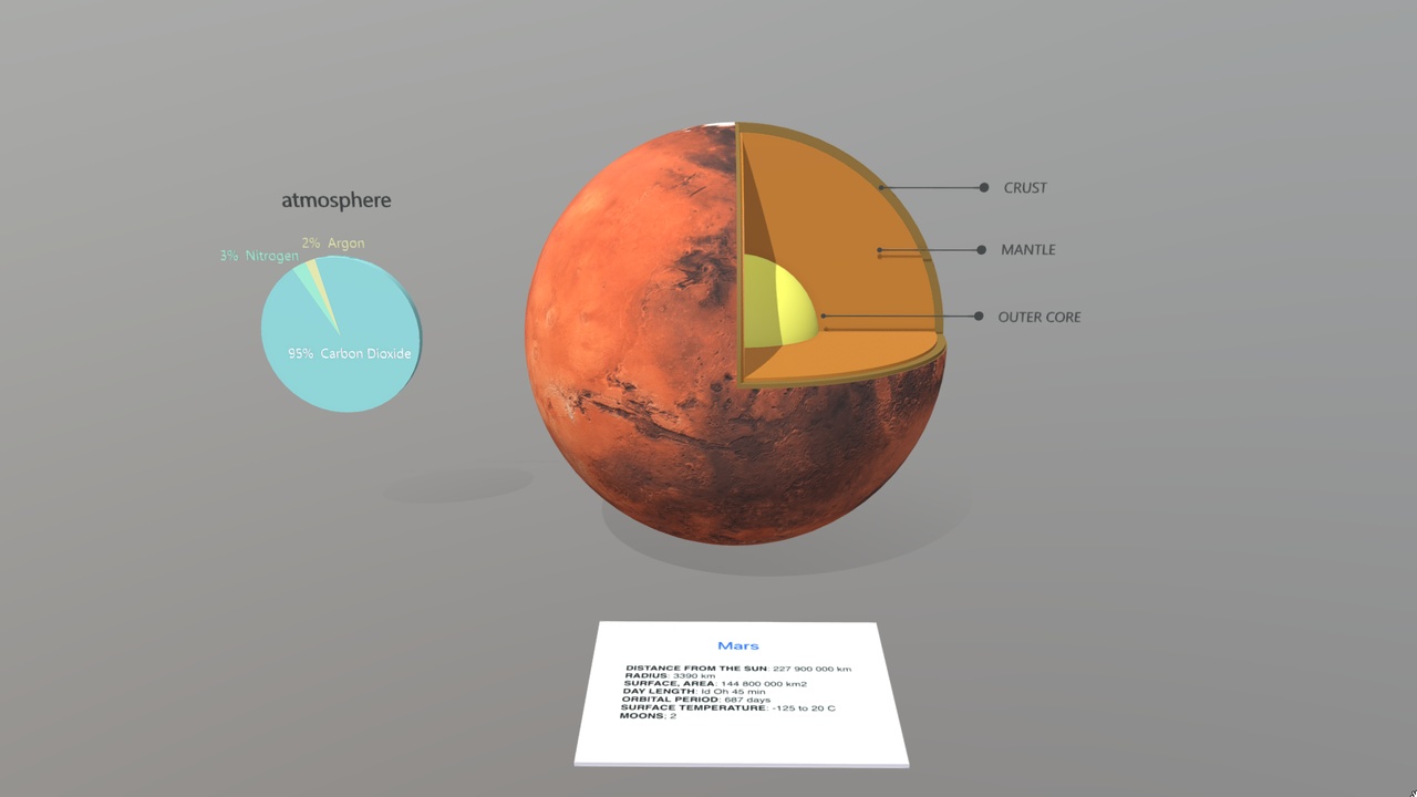 Media 1 for listing Internal structure of mars