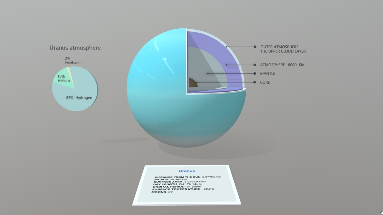 Media 1 for listing The internal structure of Uranus