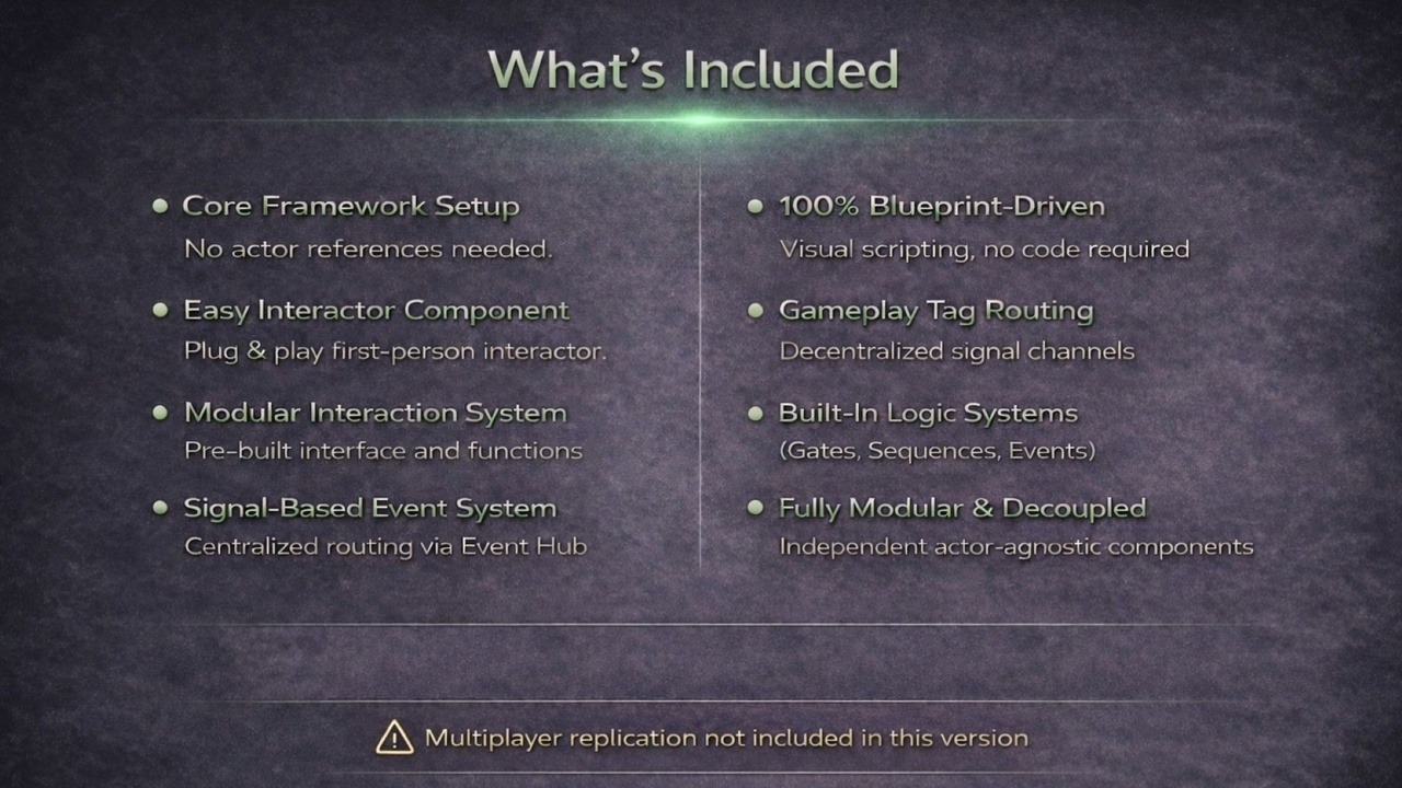 MGF — Modular Gameplay Framework | Fab