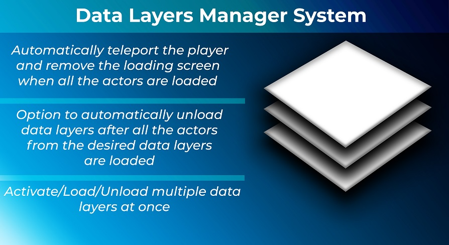 Data Layers Manager System | Fab