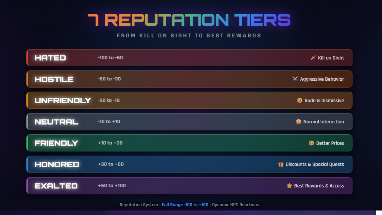 Media 1 for listing REPUTATION & FACTION SYSTEM