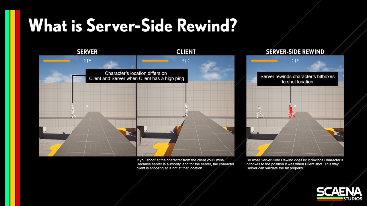 Media 1 for listing Scaena Server Side Rewind (Lag Compensation Plugin)