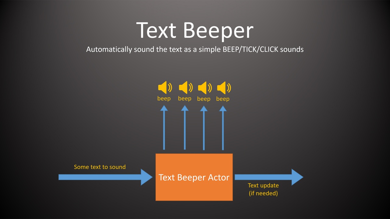 Media 1 for listing Text Beeper