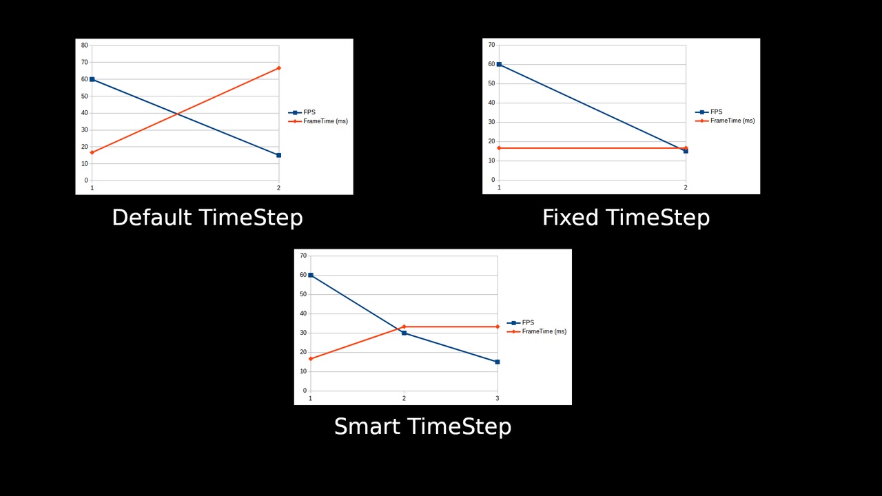 Media 1 for listing Smart Time Step