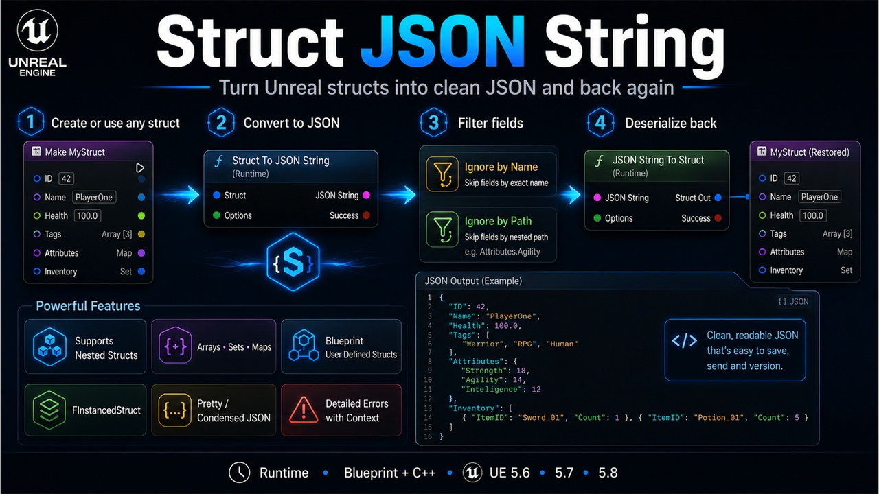 Media 1 for listing Struct JSON String-Convert Unreal Engine Structs to and from JSON