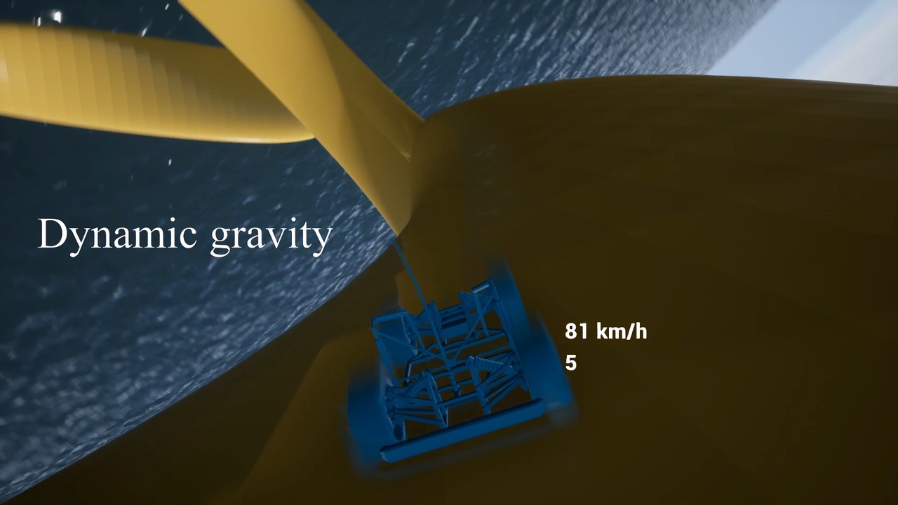 Media 1 for listing Vehicles Gravity Template - VGT