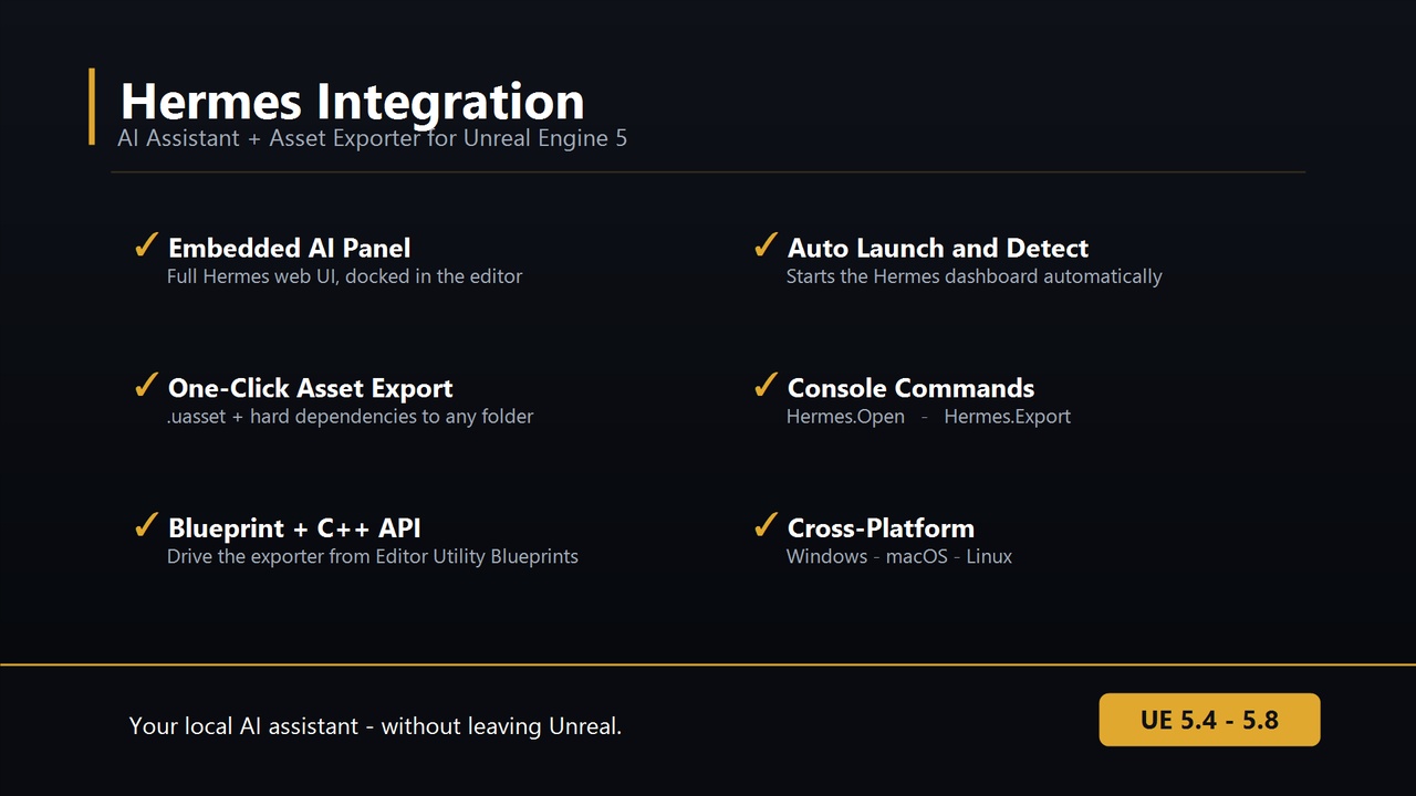 Media 1 for listing Hermes Integration