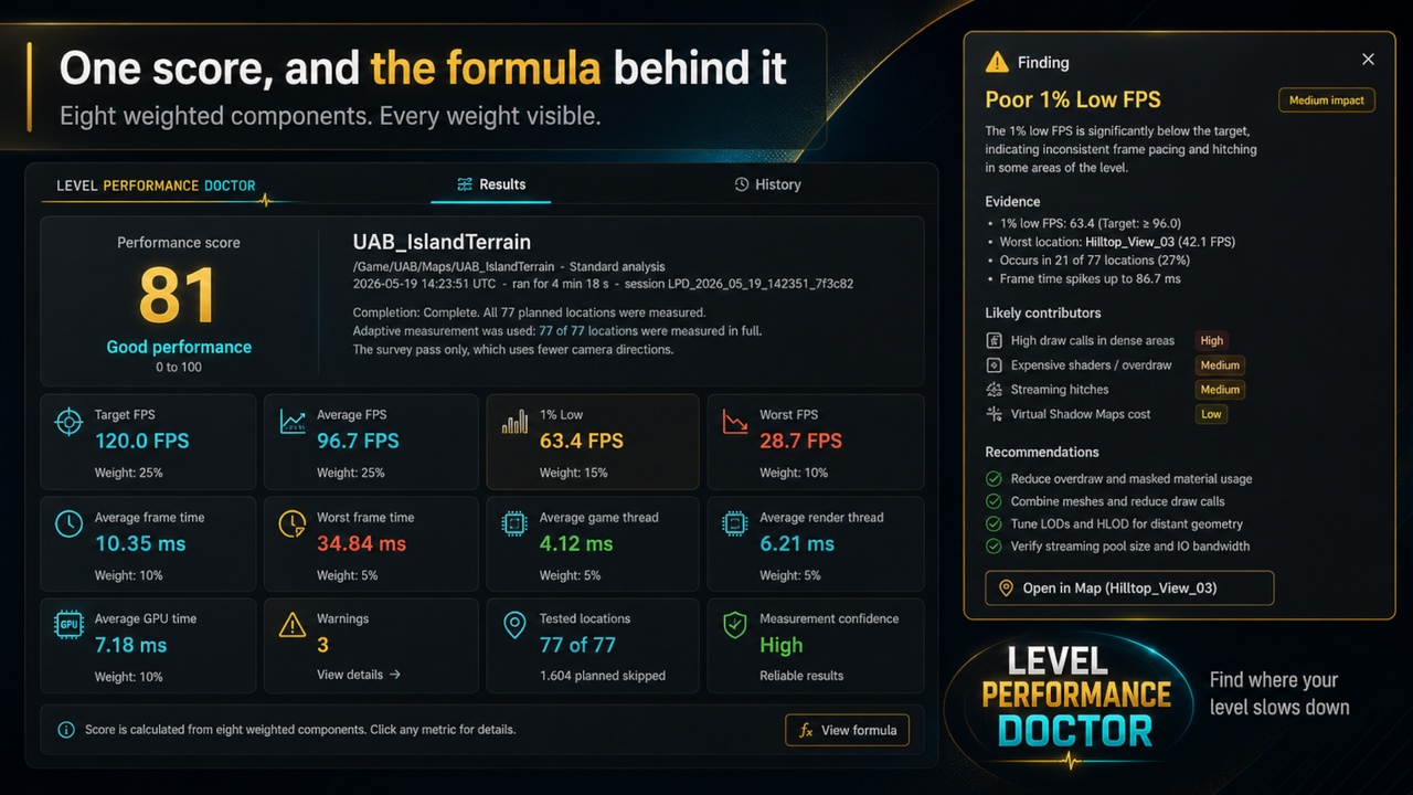 Media 1 for listing Level Performance Doctor (V1.0.0)