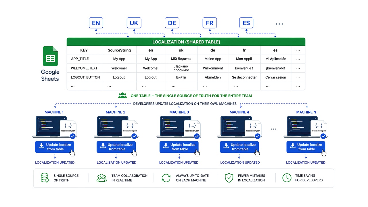 Media 1 for listing Custom Localization Tool
