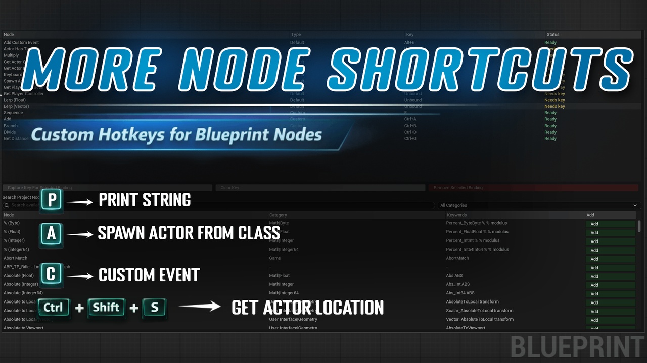 Media 1 for listing More Node Shortcuts