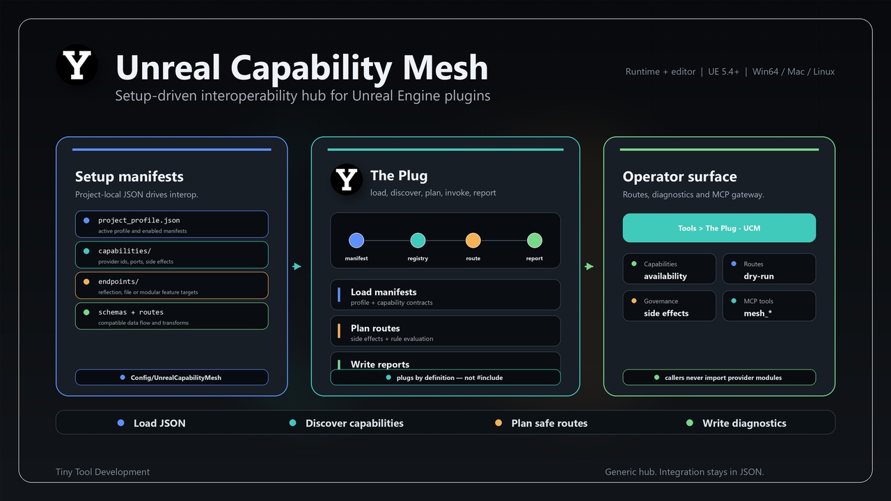 Media 1 for listing The Plug - Unreal Capability Mesh