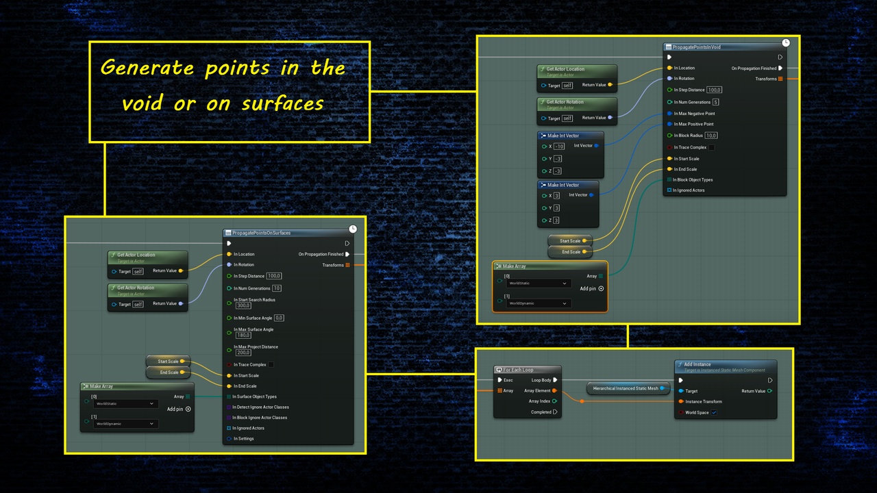 Media 1 for listing Propagation System