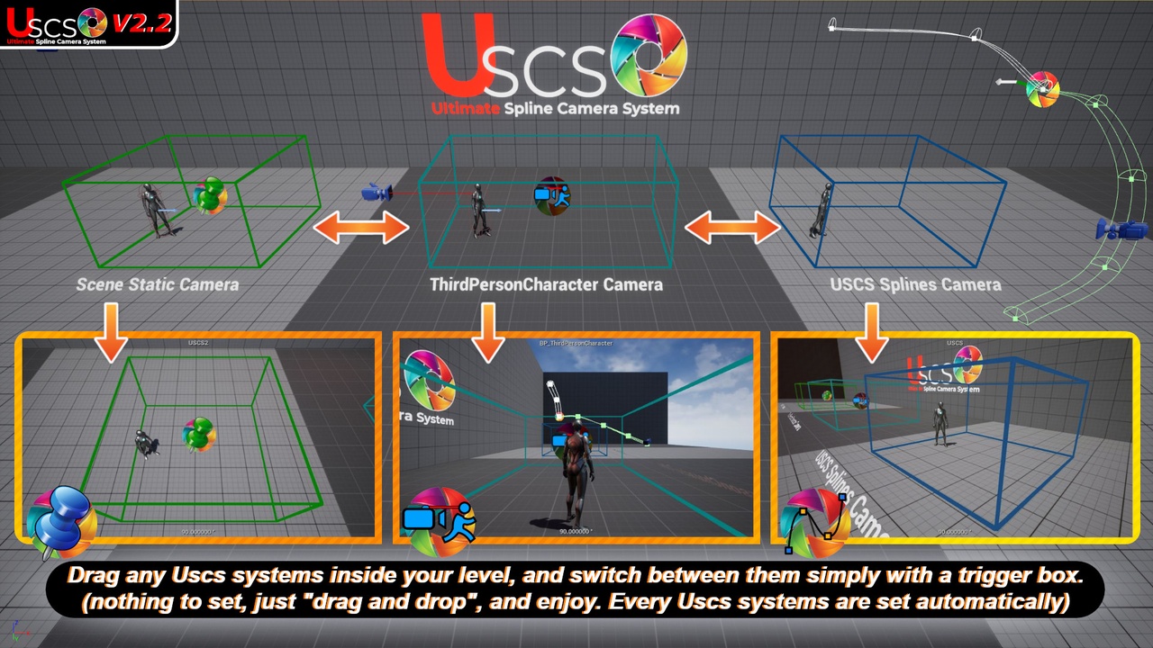 Media 1 for listing Ultimate Spline Camera System
