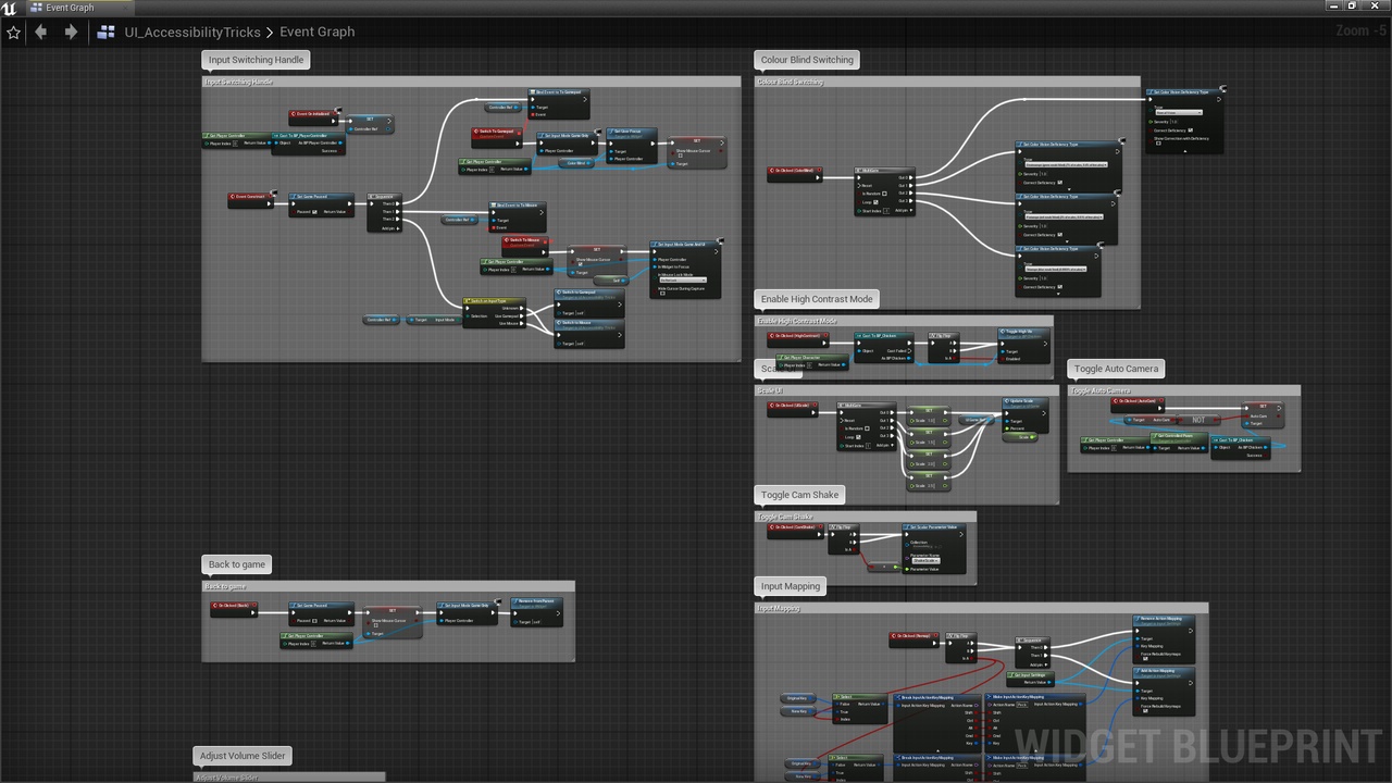 Introduction to Accessible Design with Unreal Engine | Fab