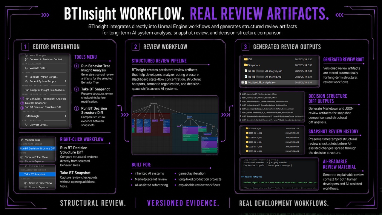 Media 1 for listing Behavior Tree Insight