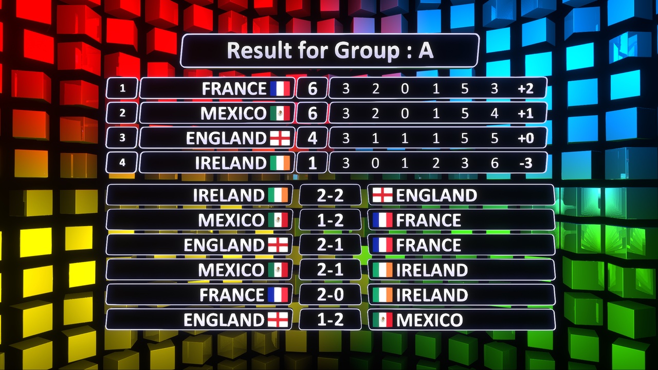 Media 1 for listing WorldCup
