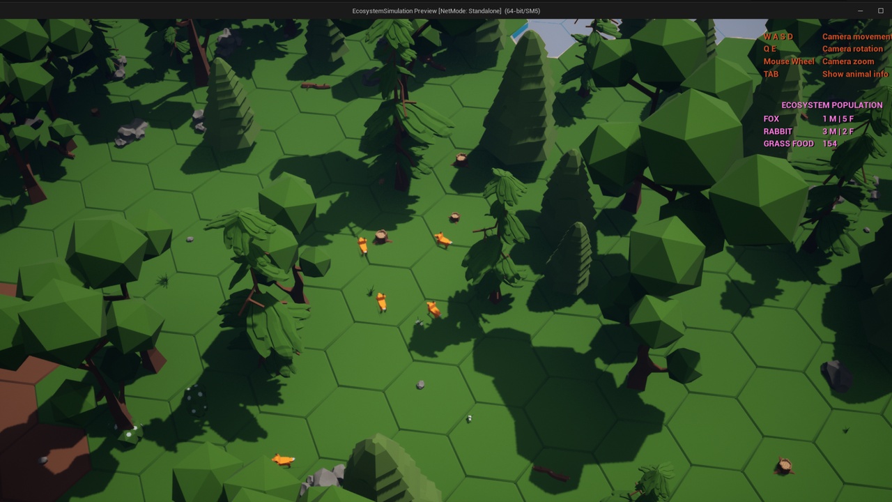 Media 1 for listing ECOSYSTEM SIMULATION (ANIMAL AI)