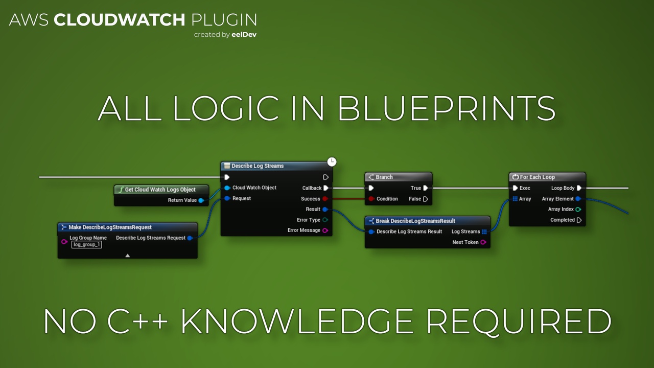 Media 1 for listing AWS Cloudwatch Plugin by eelDev