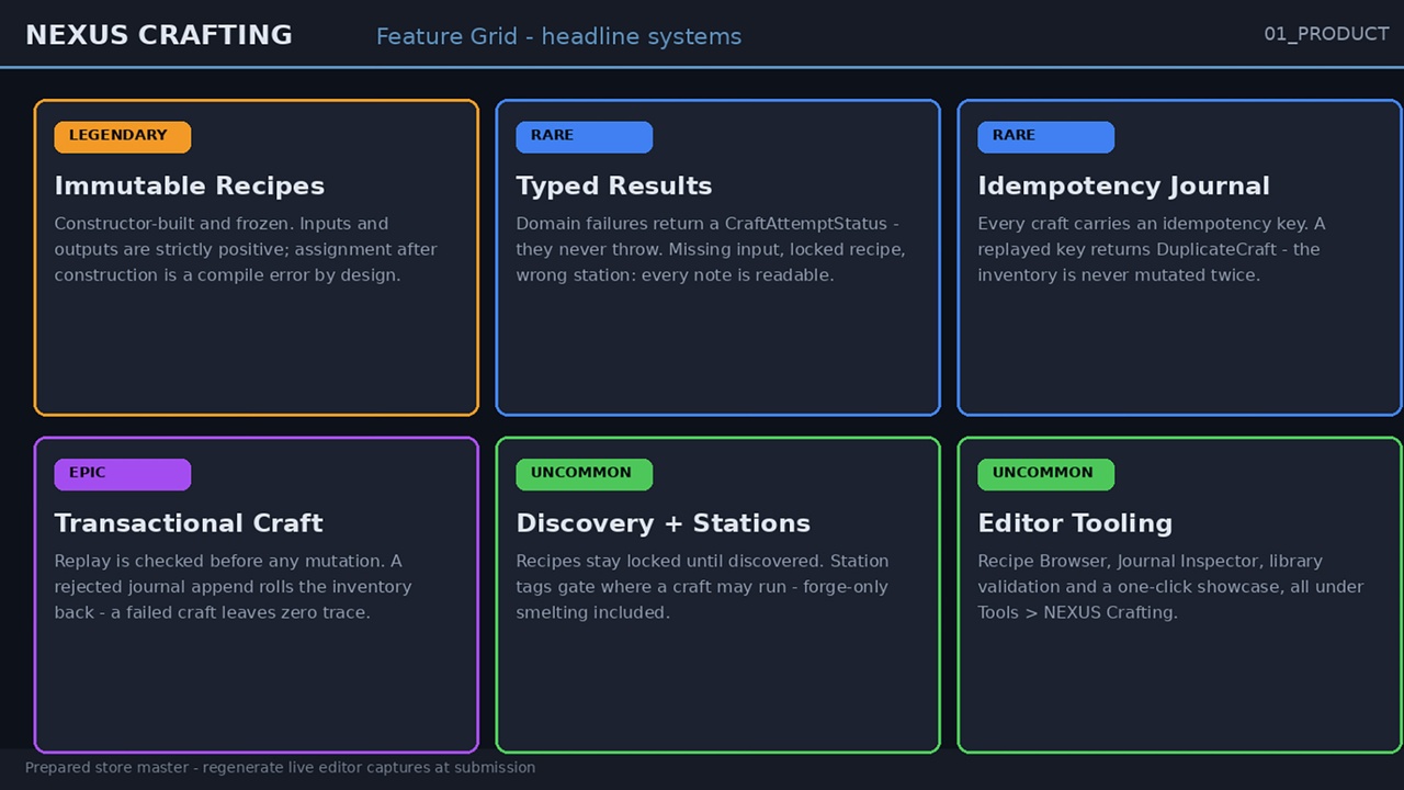 Media 1 for listing NEXUS Crafting