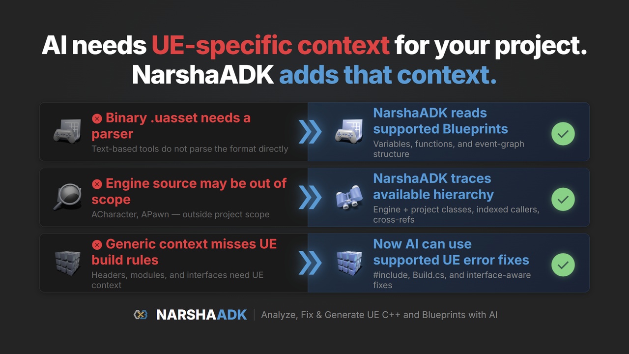 Media 1 for listing NarshaADK - Analyze, Fix & Generate UE C++ and Blueprints with AI