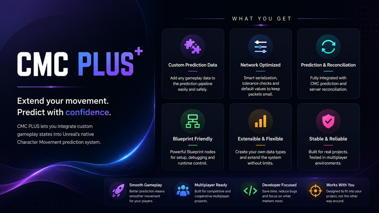 Media 1 for listing CMC PLUS 2.0