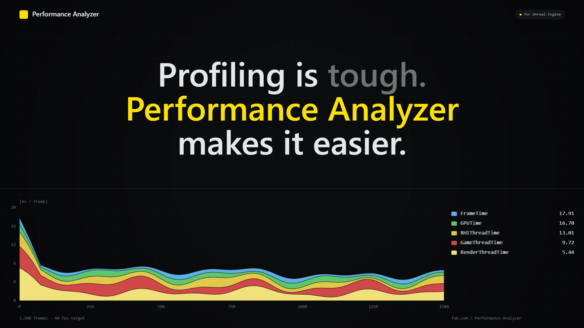 Researcher Performance Analyzer Performance Analyzer | Fab