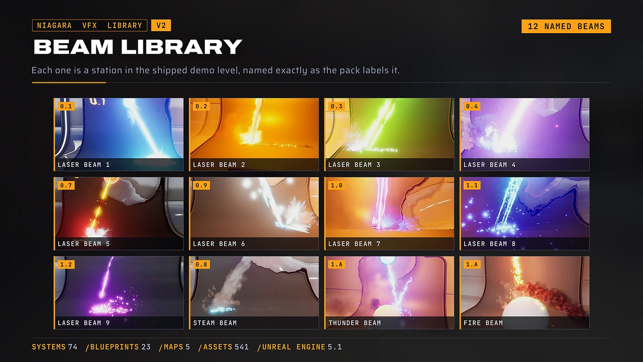 Media 1 for listing Niagara Energy Beam Pack V2